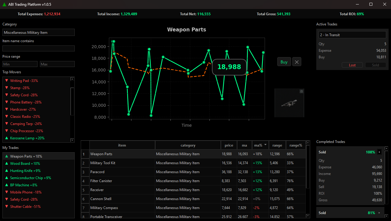 ABI Trading Platform Screenshot